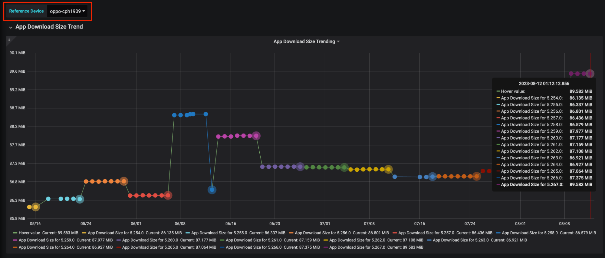 Trends for app download size by device type