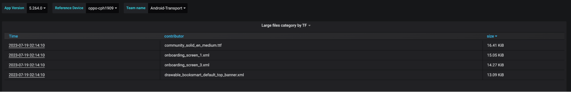 Large file categories broken down by TF