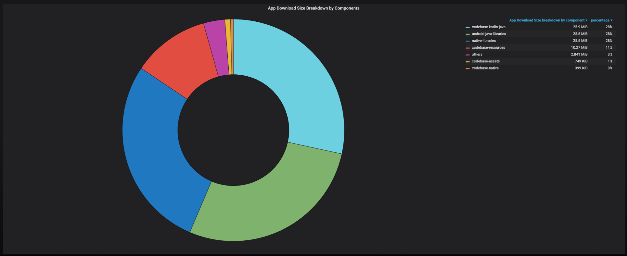 Comprehensive breakdown of app download size by component