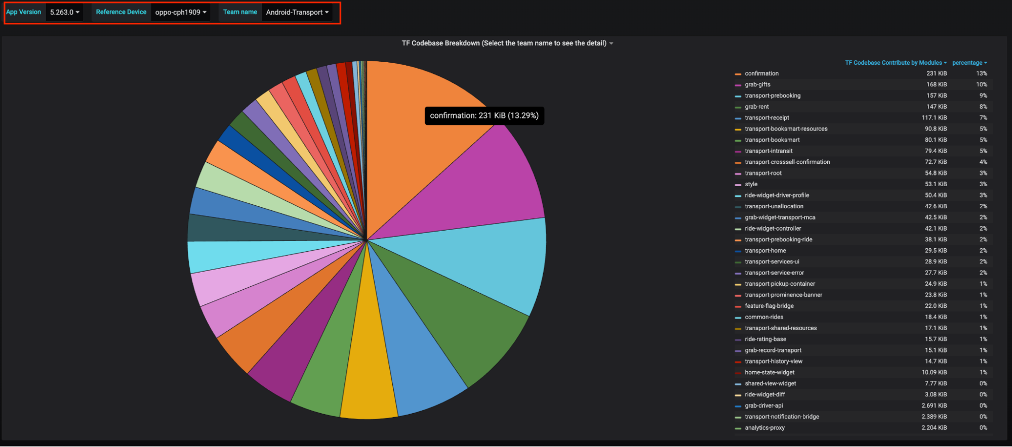 Breakdown of the codebase by TF modules